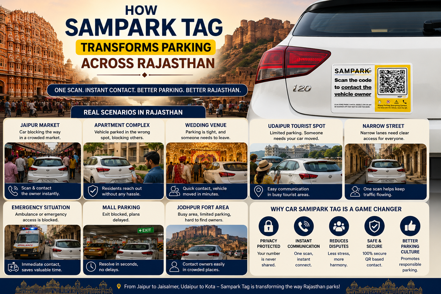 How Car Sampark Tag Transforms Parking Across Rajasthan