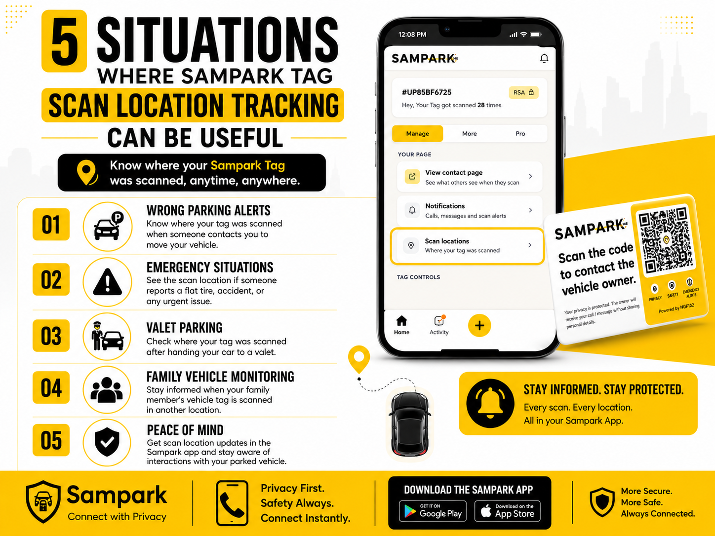 5 Situations Where Sampark Tag Scan Location Tracking Can Be Useful