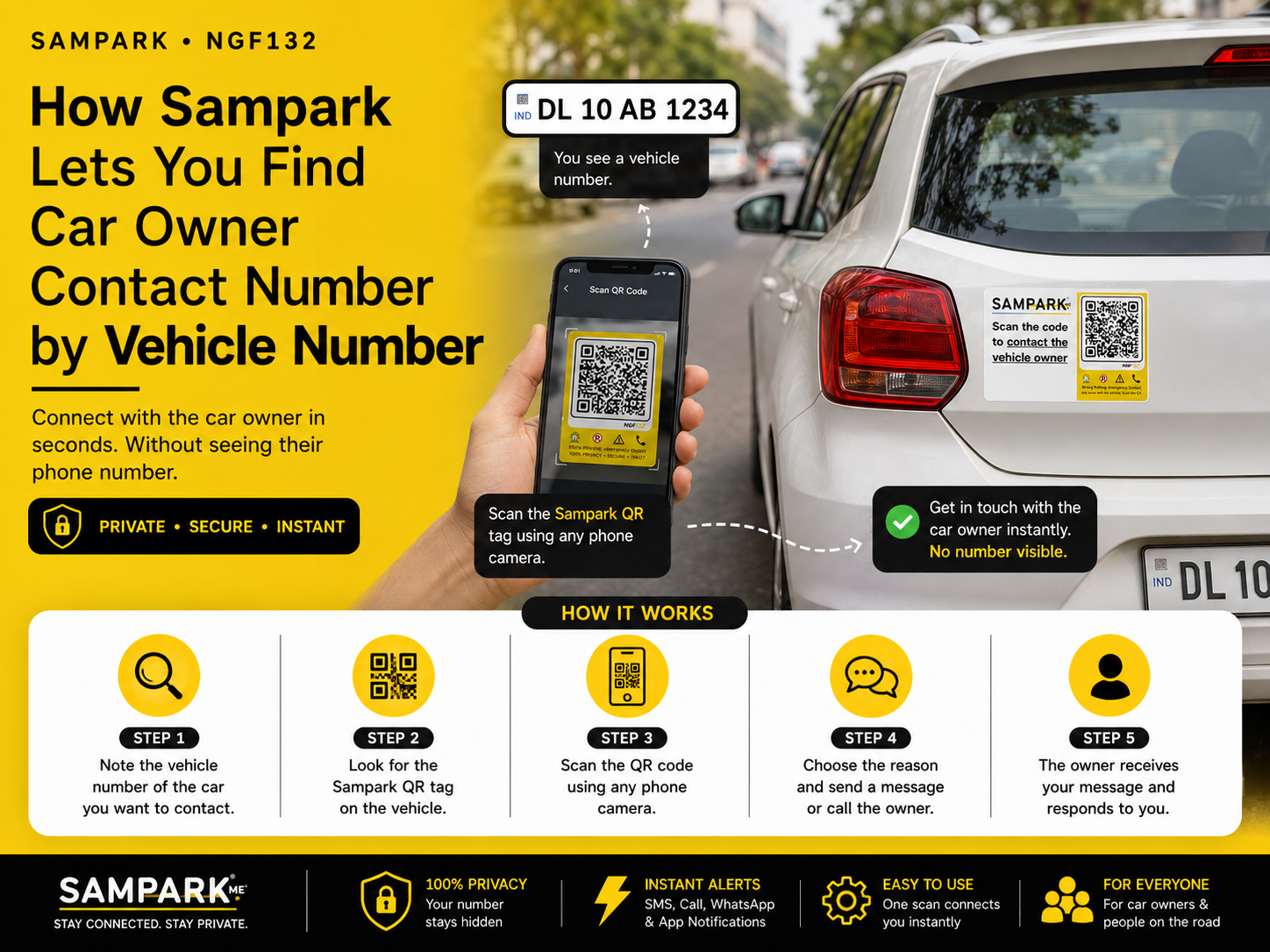 How Sampark Lets You Find Car Owner Number by Vehicle Number