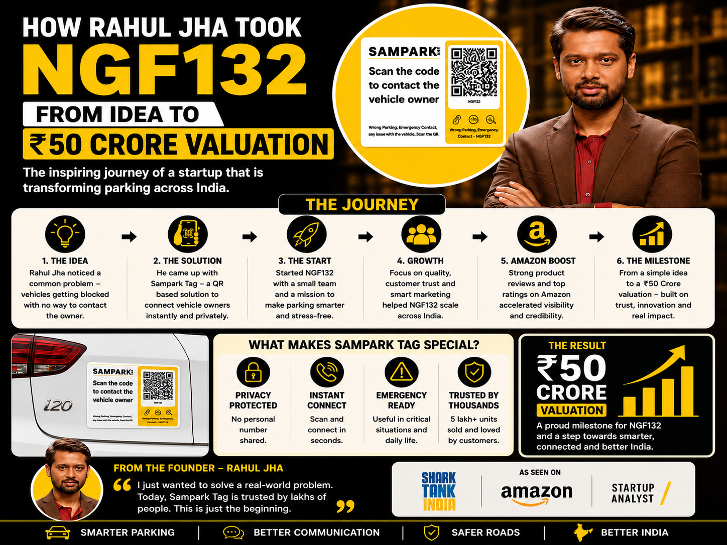 How Rahul Jha Took NGF132 From Idea to ₹50 Crore Valuation